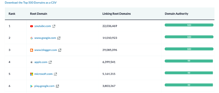 Moz.com Sample Websites
