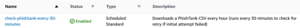 EventBridge Rule to retrieve from PhishTank