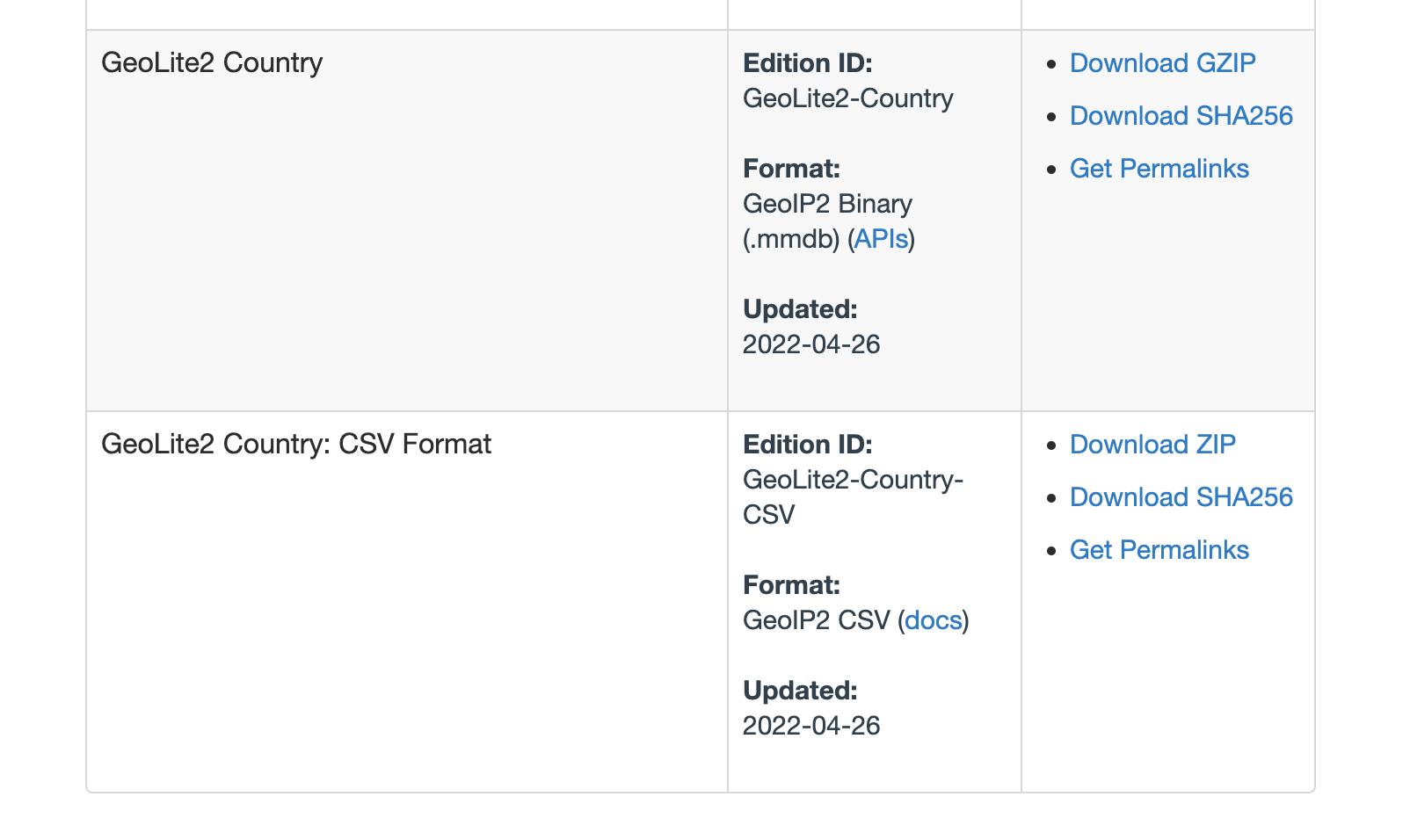 Maxmind download page