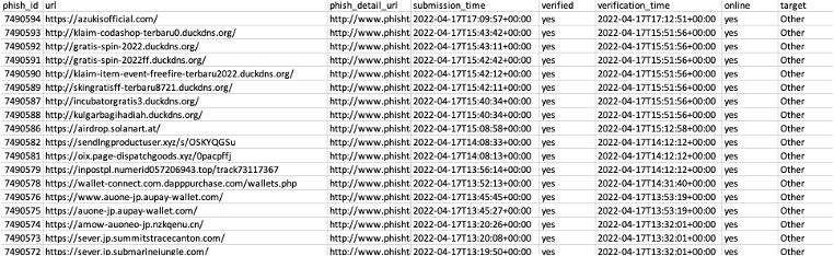 PhishTank Sample Data before pre-processing