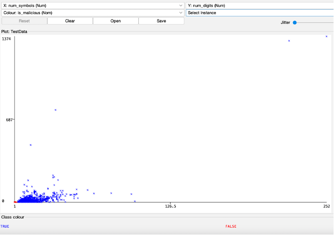 Scatterplot of URL Classification Results