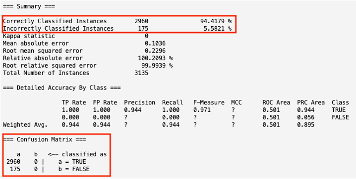 Initial results from WEKA for URL Classification