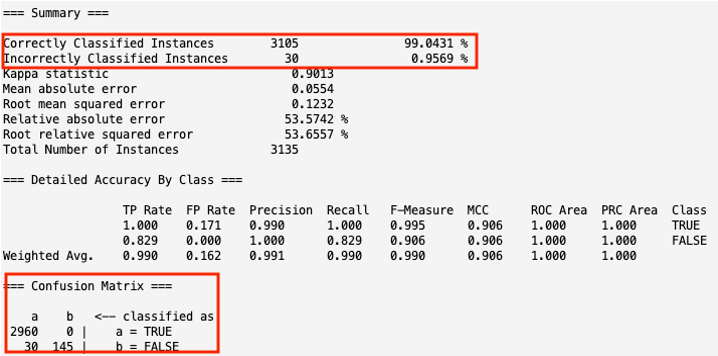 Pre-processing results from WEKA for URL Classification