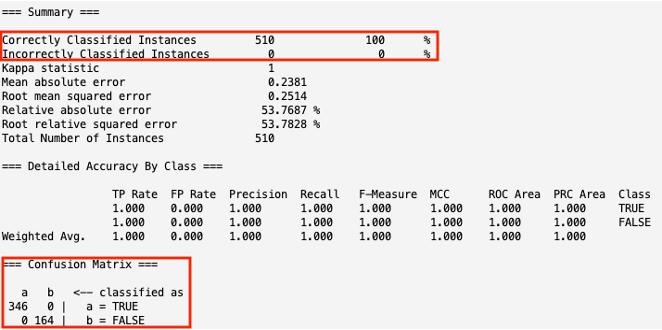 Results from WEKA with a smaller dataset for URL Classification