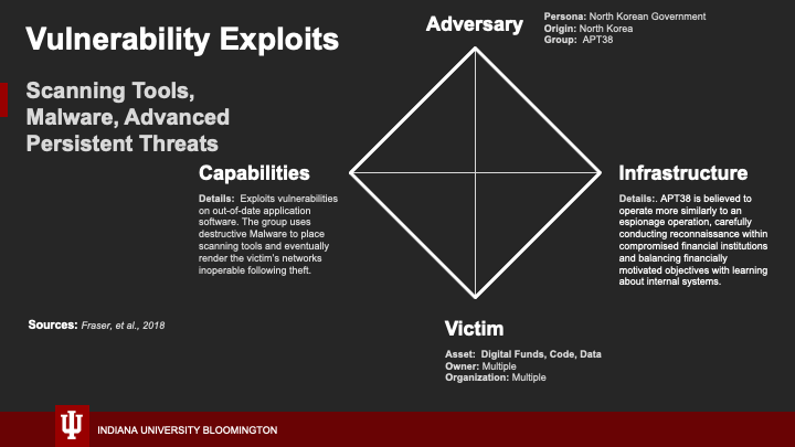 Vulnerability Exploits