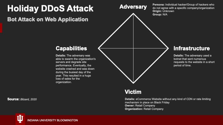 Holiday DDoS Attack