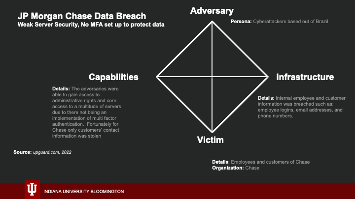 JP Morgan Chase Data Breach
