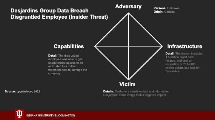 Desjardins Group Data Breach
