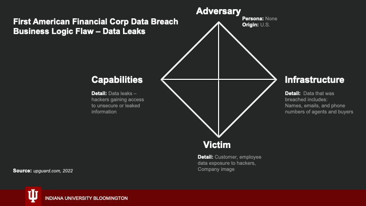 First American Financial Corp Data Breach